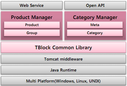 Software Architecture